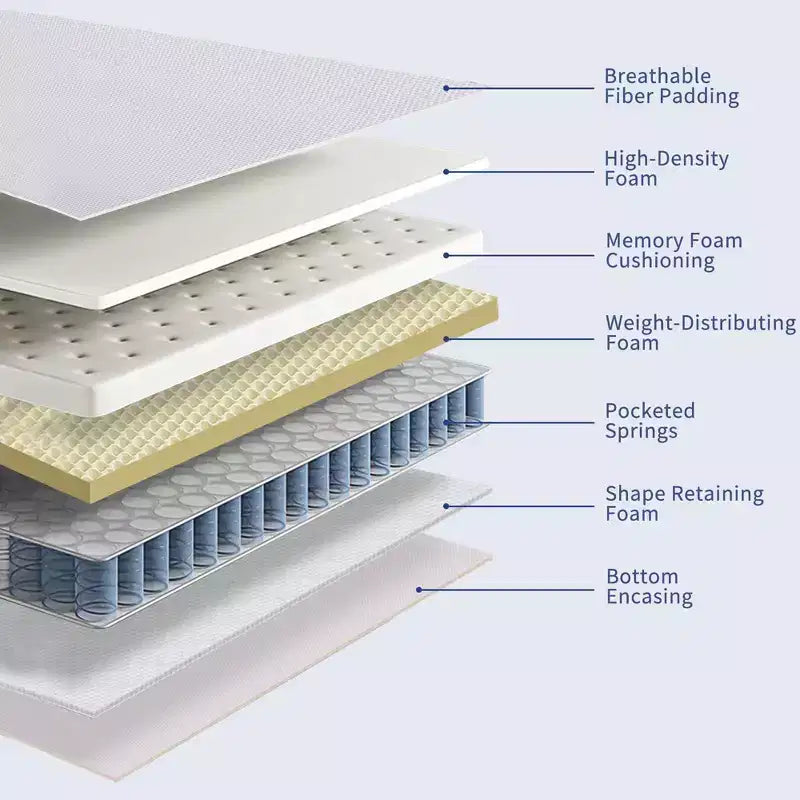 Matelas hybride haut de gamme de 12 pouces, fermeté moyenne - Compatible avec les lits plateformes, sommiers tapissiers ou à lattes